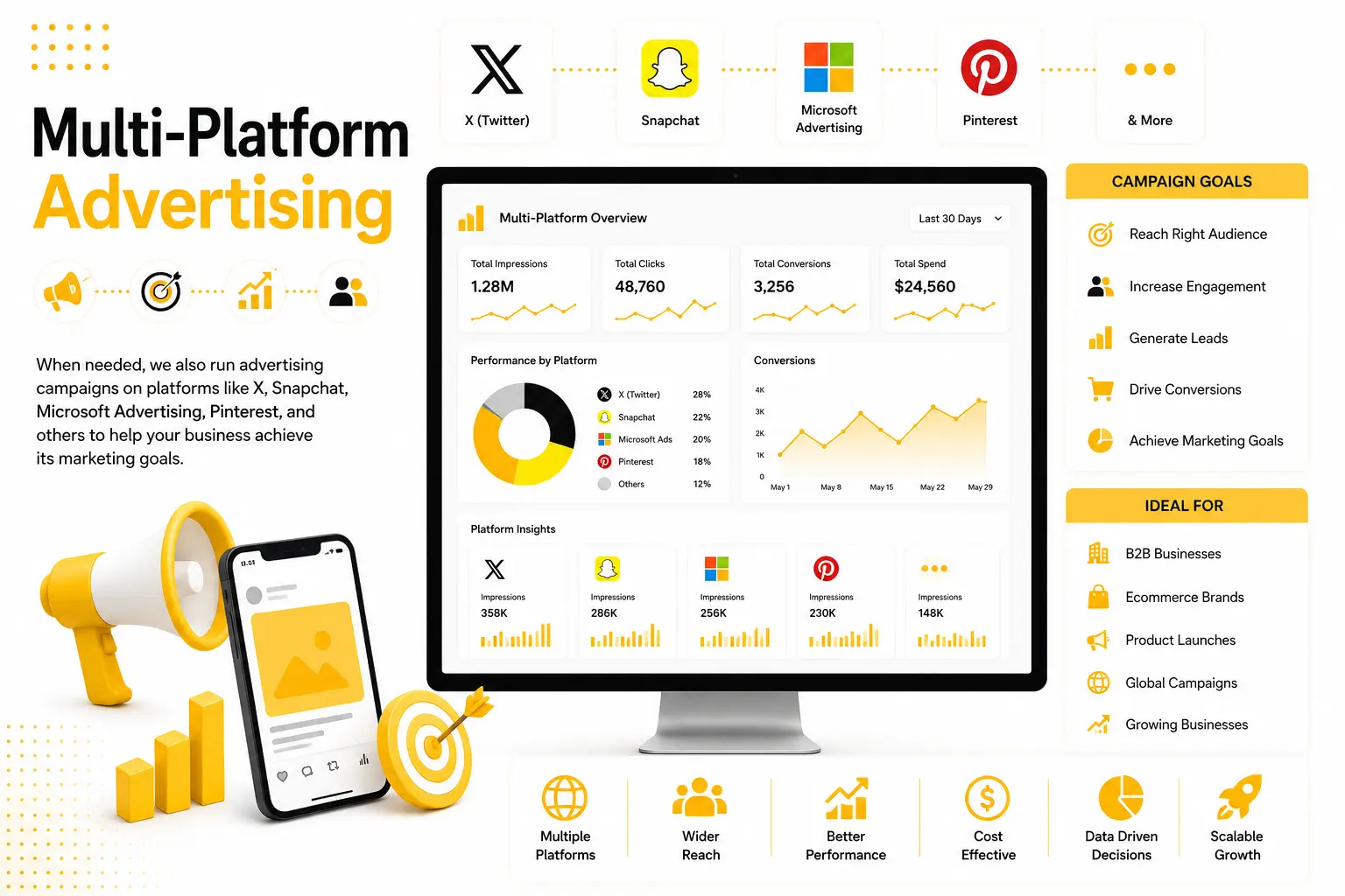 Multi advertising Platforms