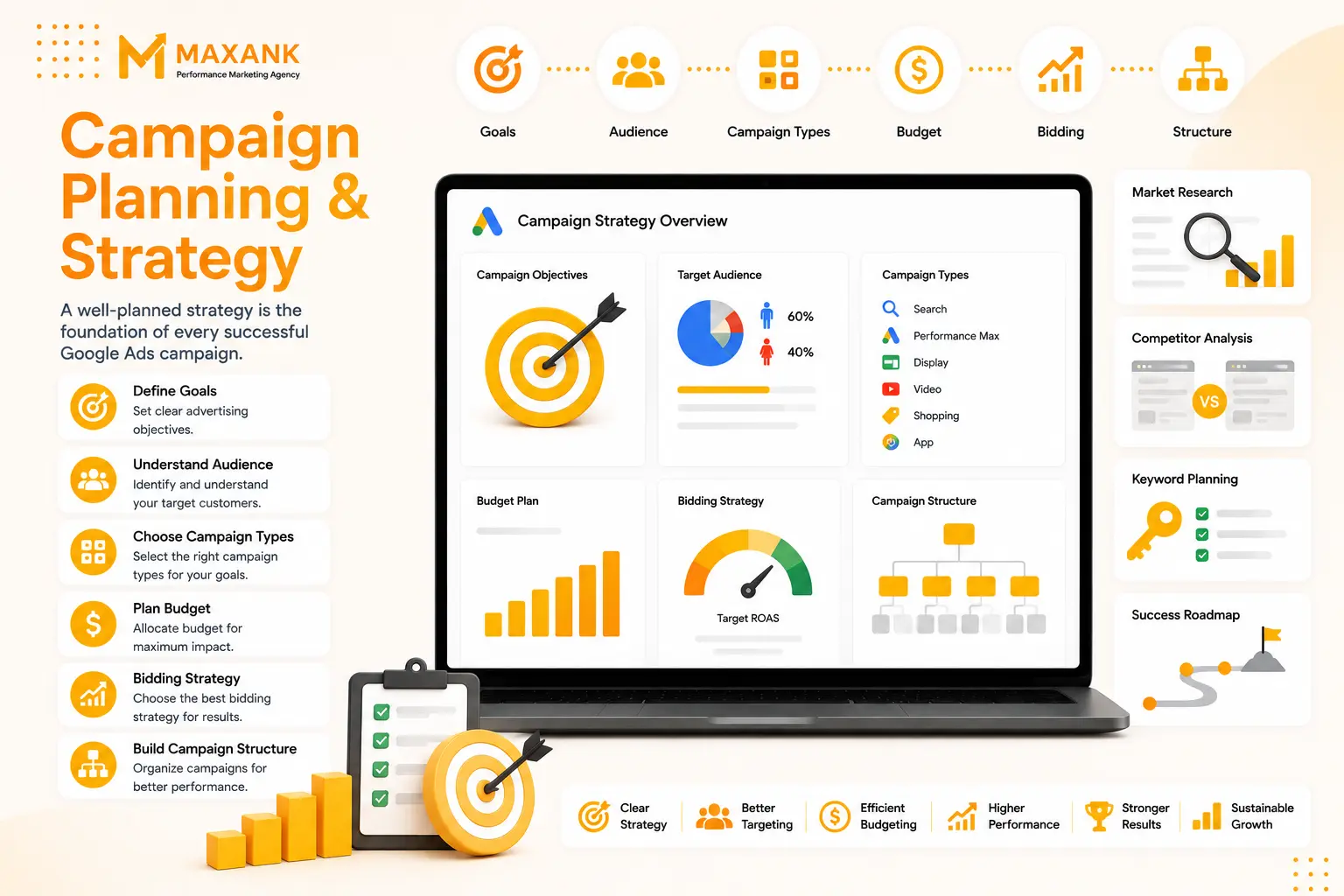 Campaign Planning & Strategy