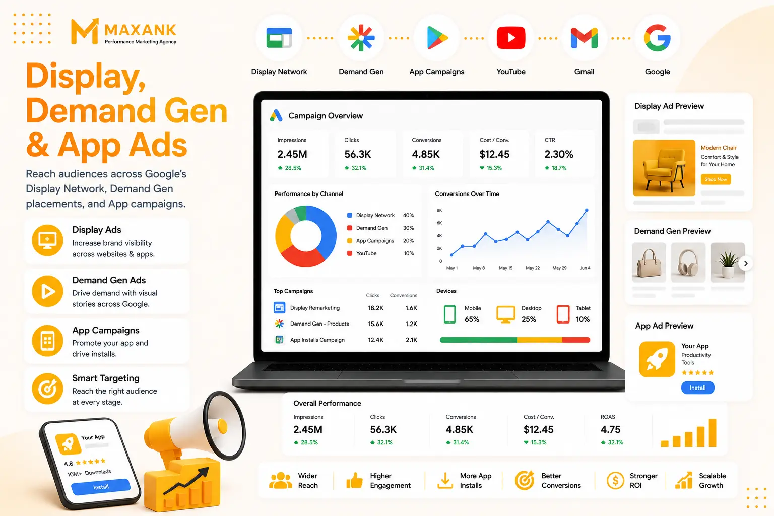 Google Display Ad