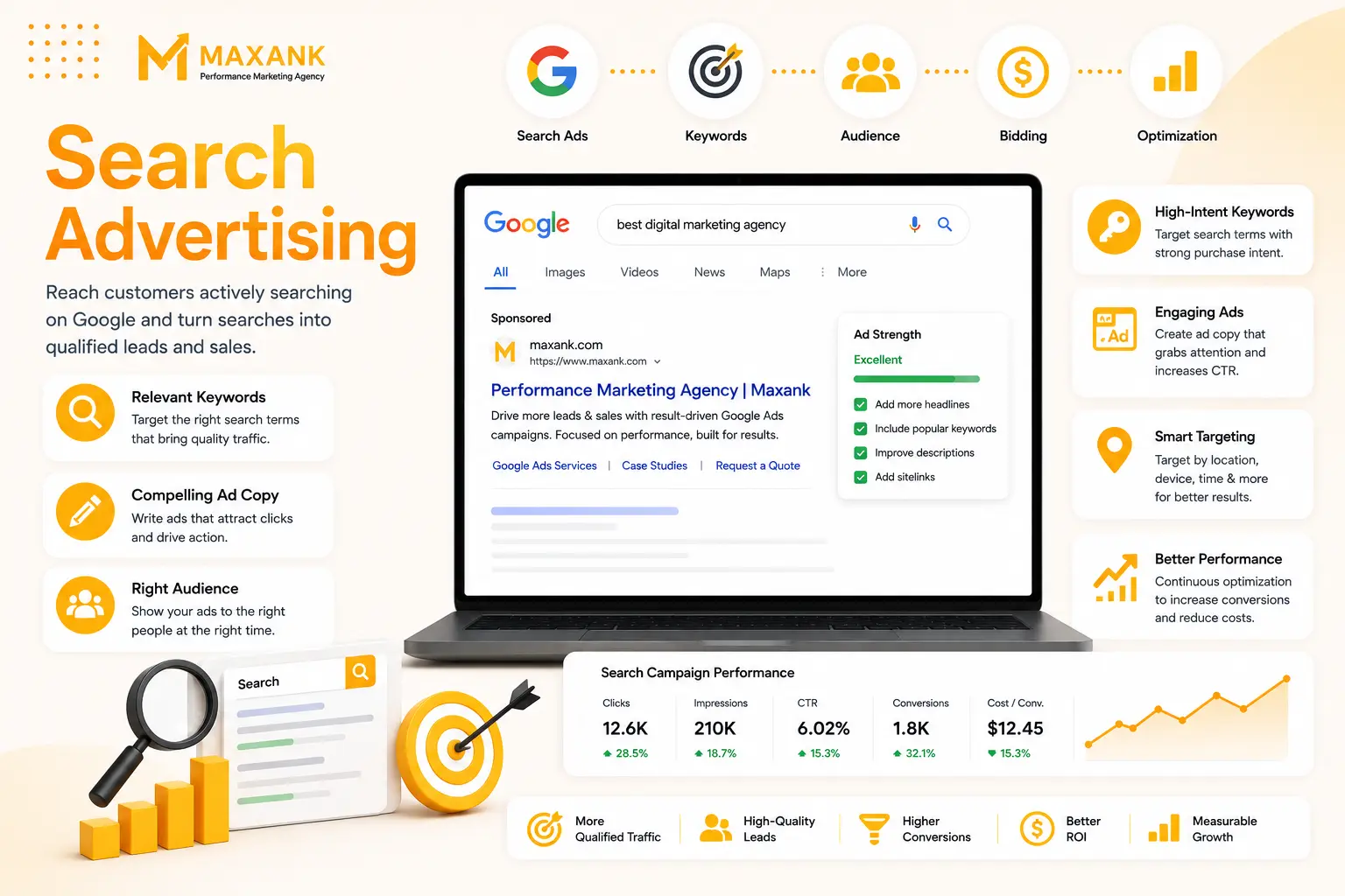 Google Search Ad