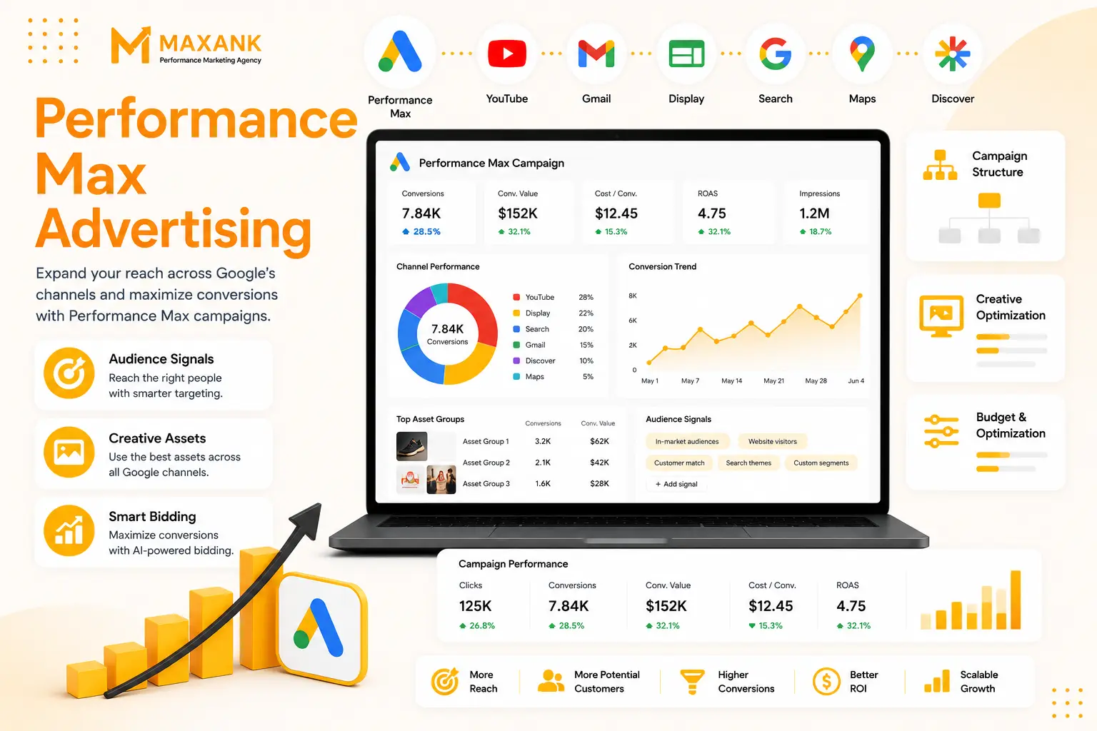 Performance Max Ad