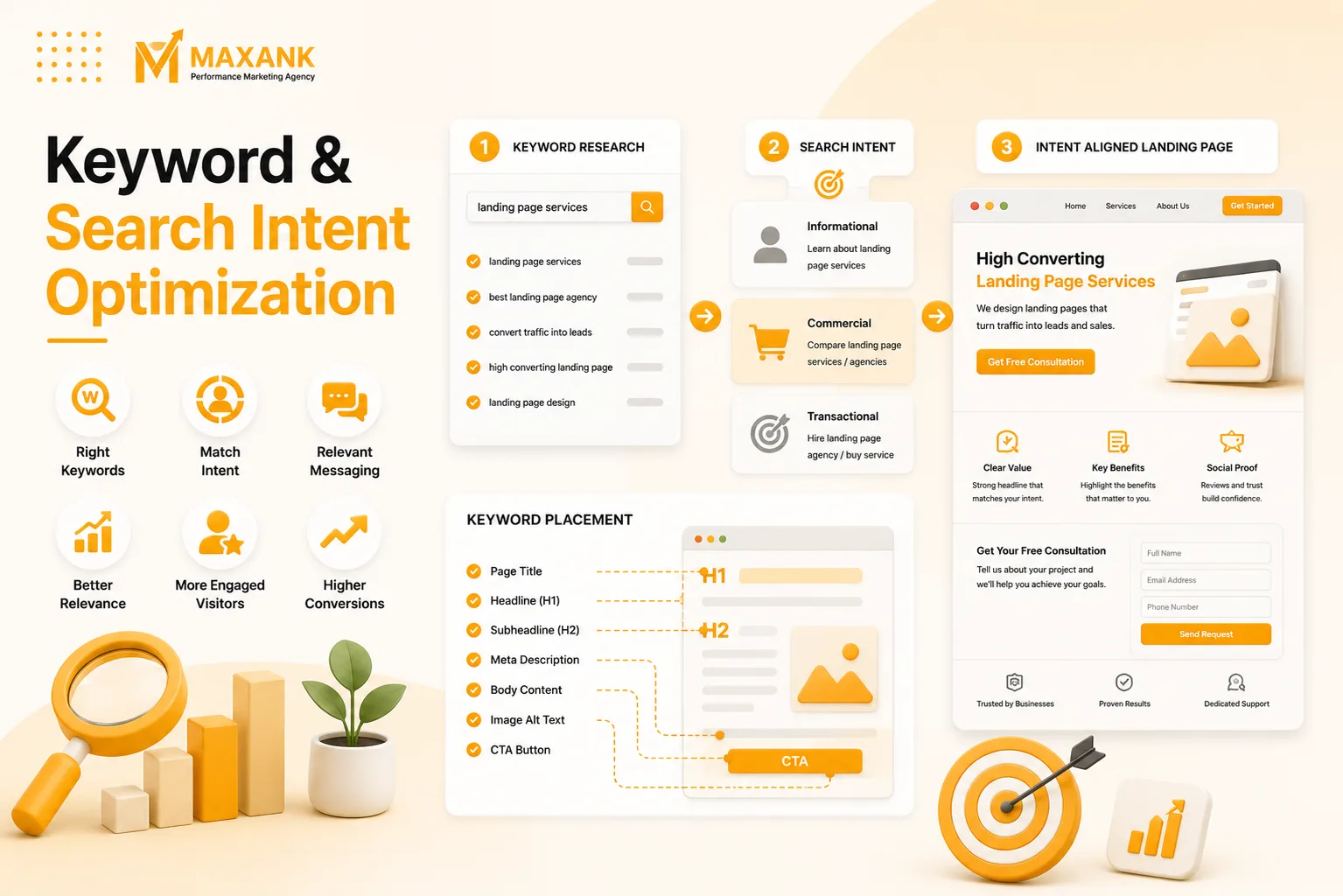Keyword and Search Intent
