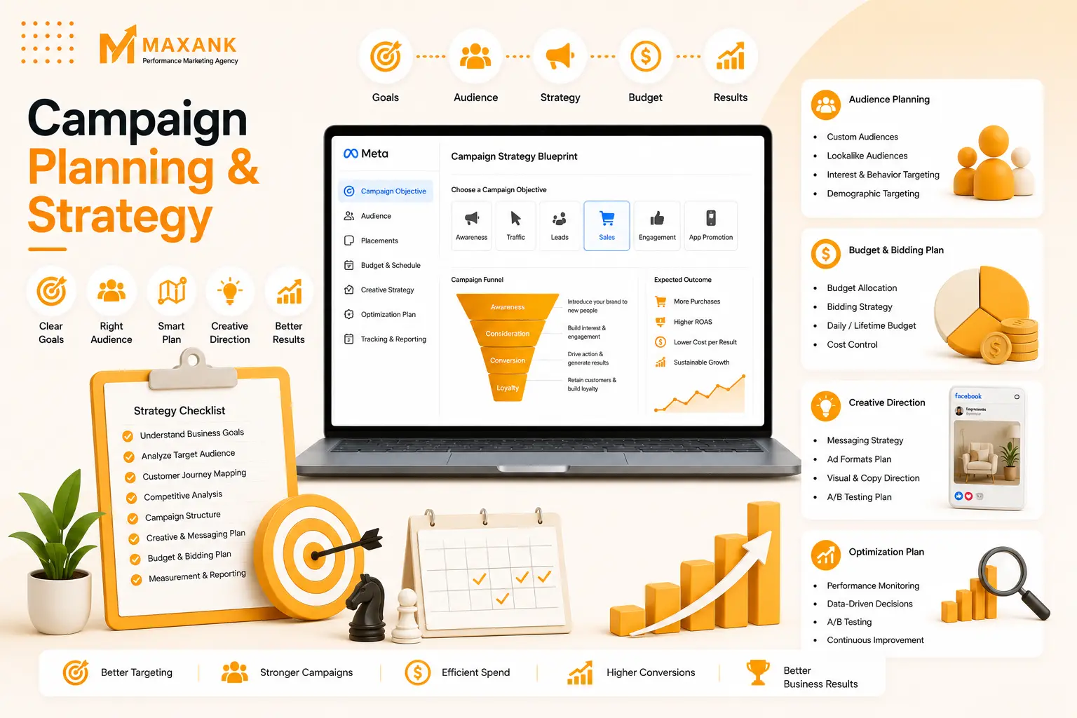 Meta Campaign Planning and Strategy