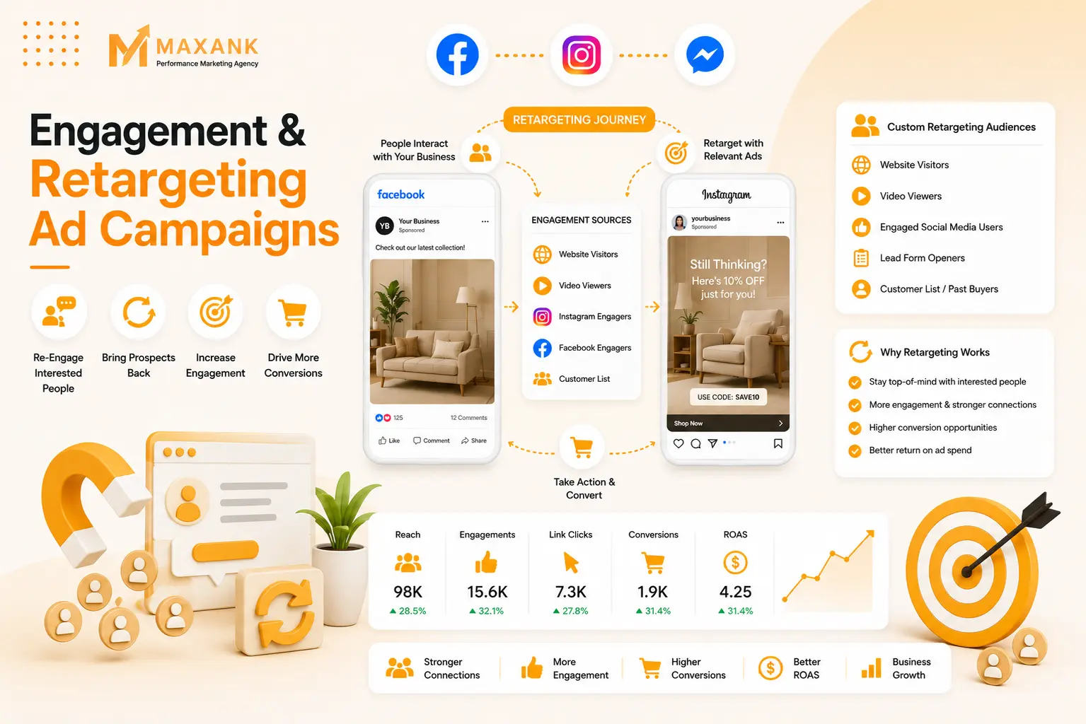Meta Engagement Ad