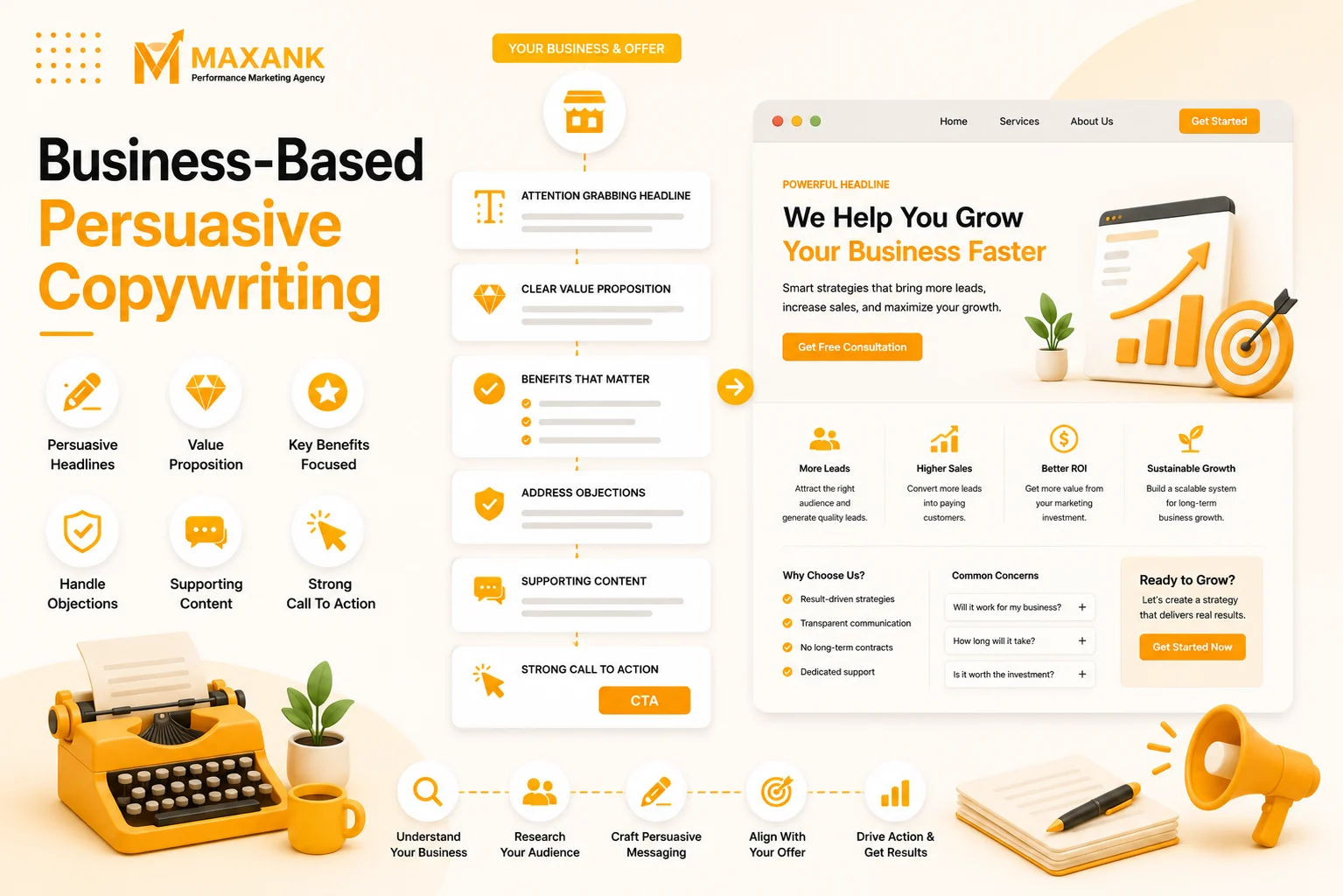Persuasive Copywriting